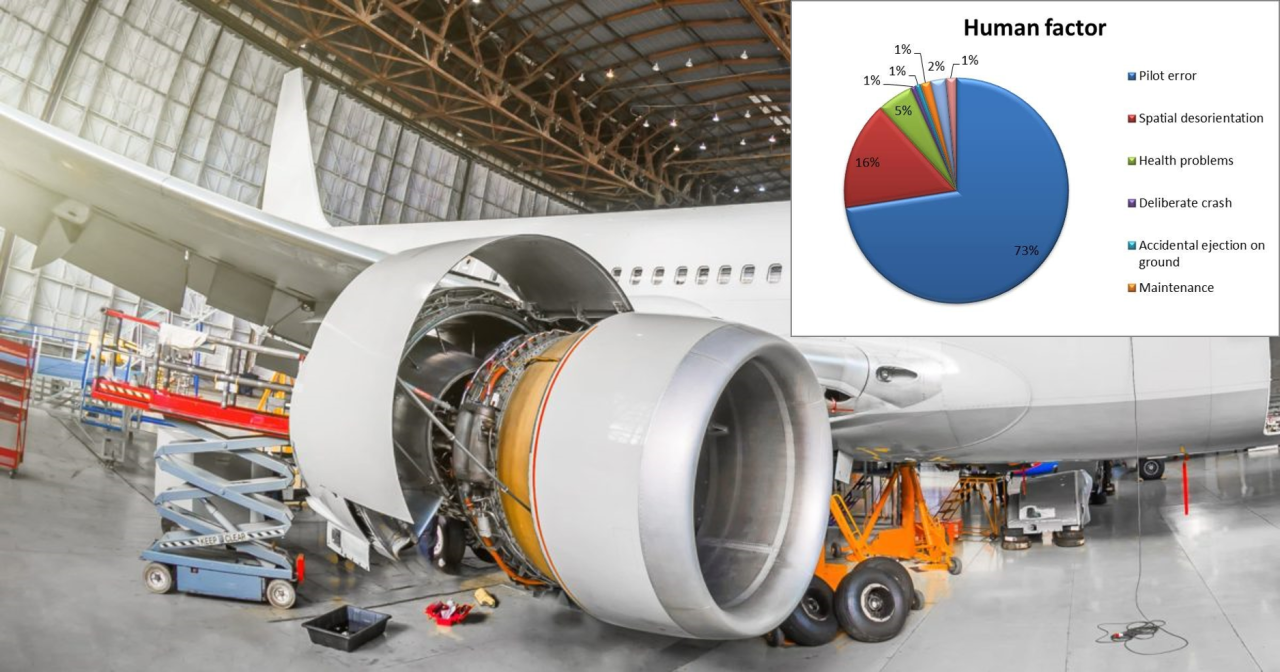 Factores Humanos en el Mantenimiento de Aeronaves